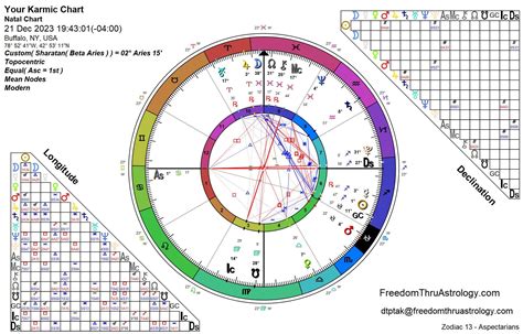 Karmic Astrology Chart Calculator
