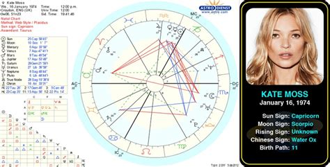 Kate Moss Birth Chart