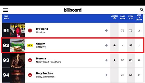Katseye Billboard Chart History