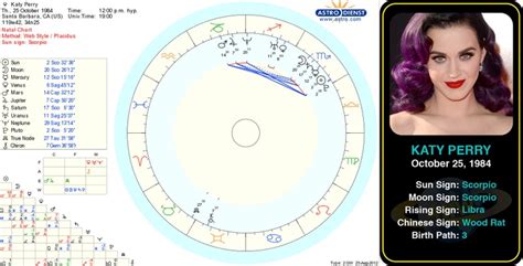 Katy Perry Natal Chart