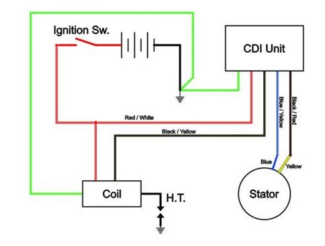 Kawasaki Cdi Ignition Wiring Diagram