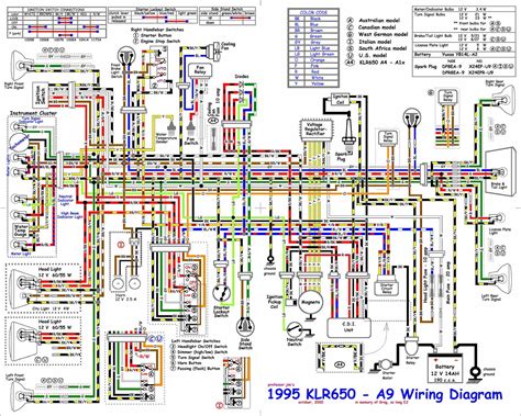 Kawasaki Electrical Wiring Diagram