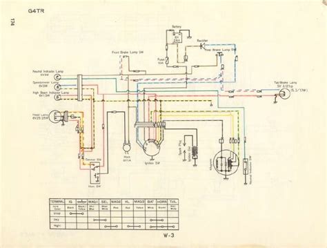 Kawasaki G4tr Wiring Diagram