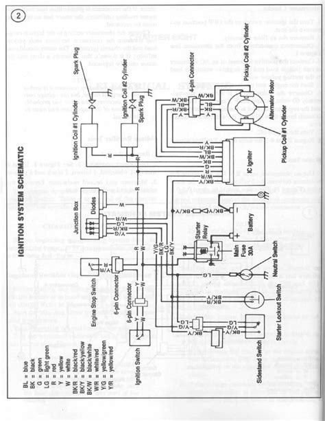 Kawasaki Ignition Switch Wiring Diagram