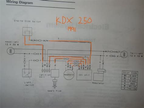 Kawasaki Kdx 175 Wiring Diagram