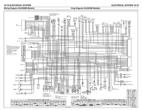 Kawasaki Versys Wiring Diagram