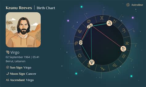 Keanu Reeves Astrological Chart