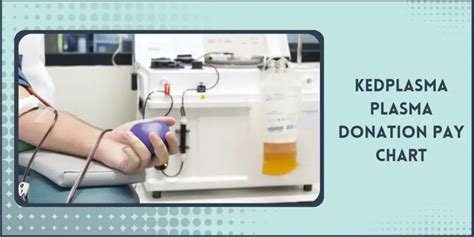 Kedplasma Pay Chart