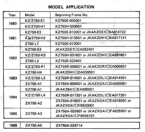 Keihin Carburetor Identification Chart