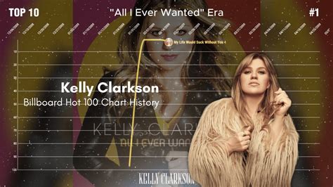 Kelly Clarkson Billboard Chart History