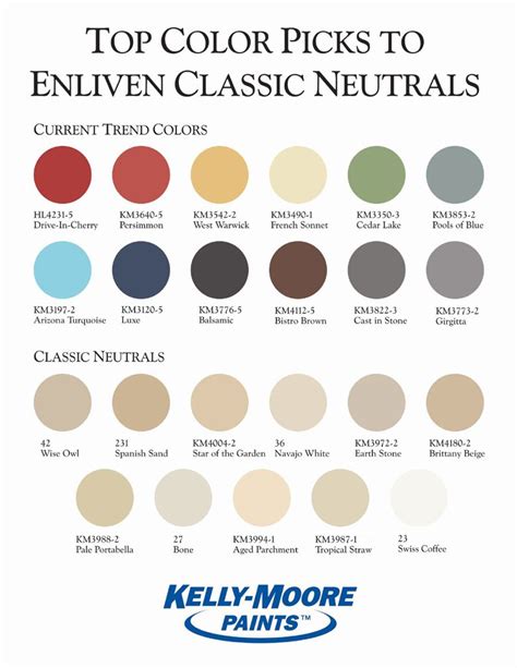 Kelly Moore Paint Conversion Chart