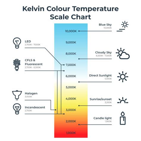 Kelvin Color Temp Chart