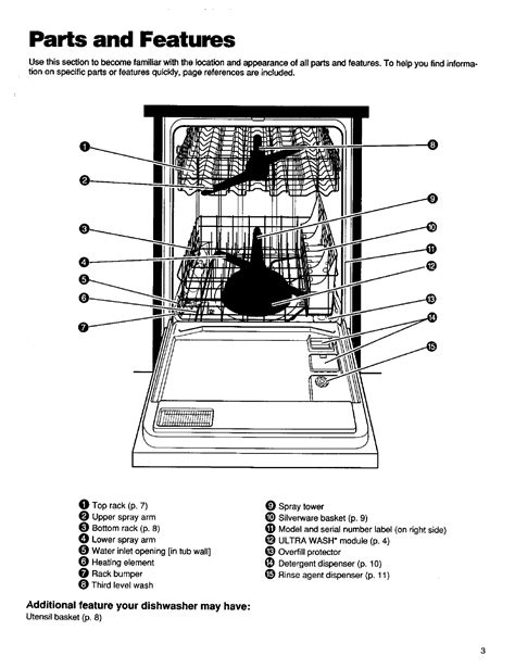 Kenmore Dishwasher Model 665 Manual