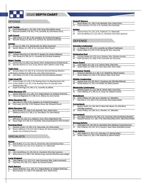 Kentucky Football Roster Depth Chart