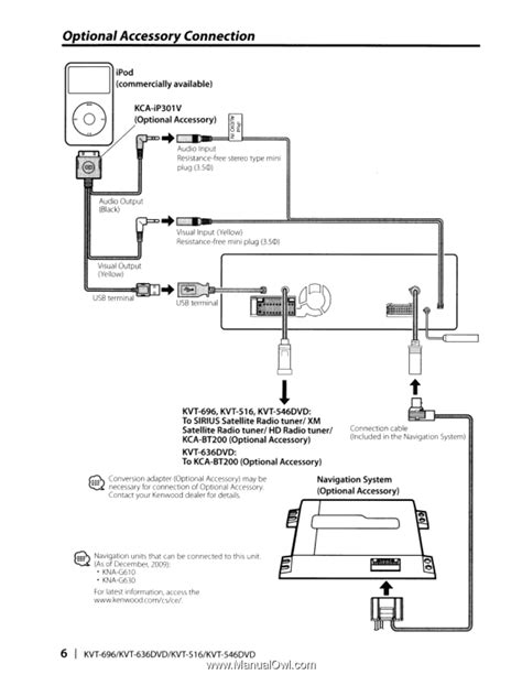 Kenwood Kvt 815 Wiring Diagram