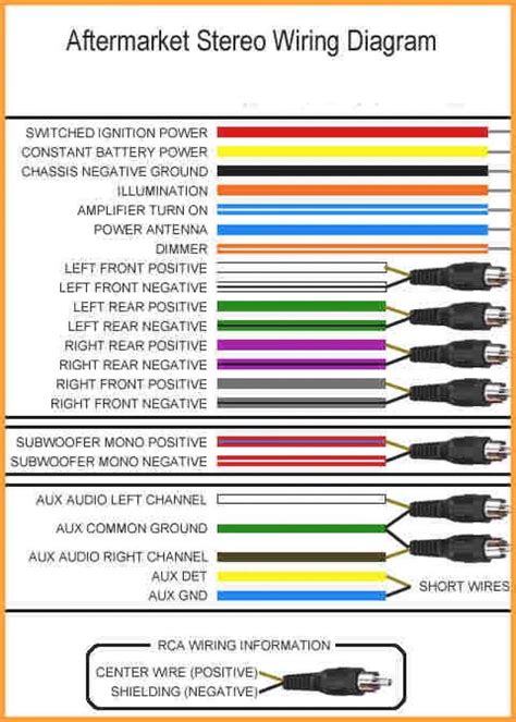 Kenwood Wiring Colors Diagram