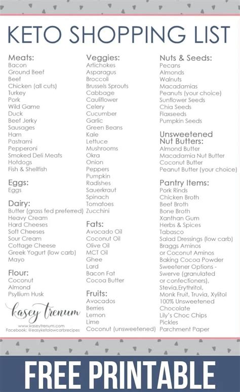 Keto Shopping List Printable