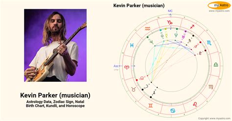 Kevin Parker Birth Chart