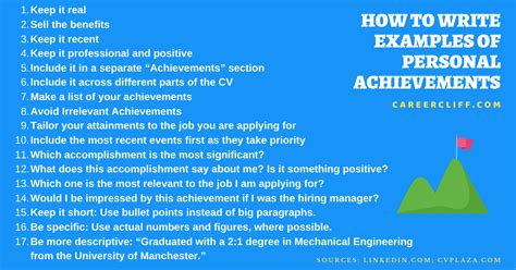 Key Career Achievements Examples