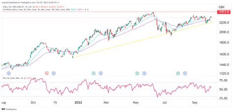 Keybank Stock Price Chart