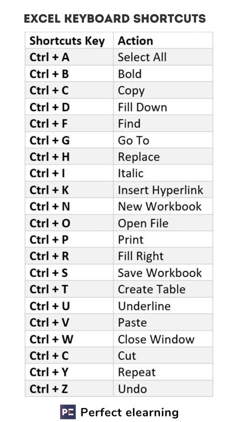 Keyboard Shortcuts Printable