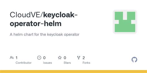 Keycloak Helm Chart