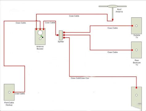 Keystone Raptor Wiring Diagram