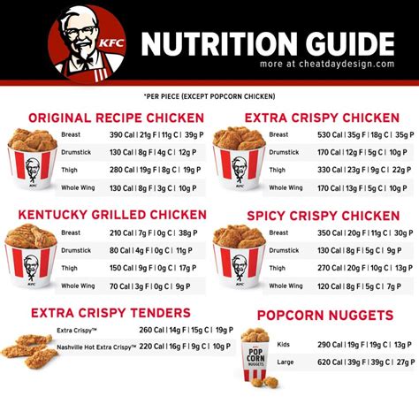 Kfc Nutrition Information Chart