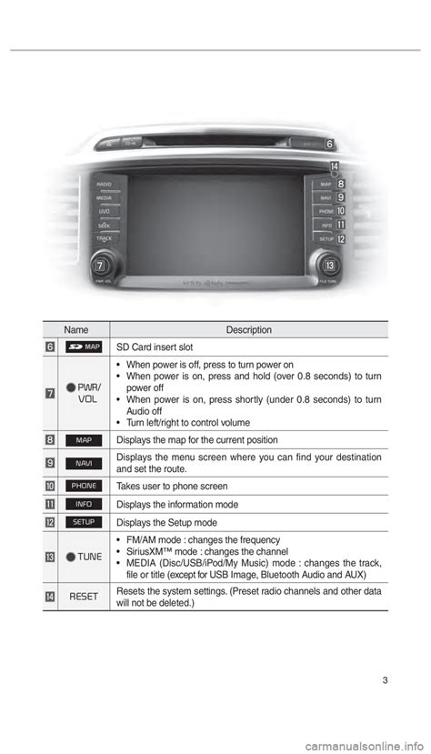 Kia Sorento Navigation System Manual