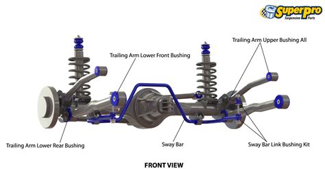 Kia Sorento Suspension Upgrade Manual