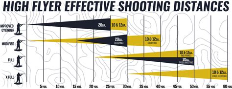 Kicks High Flyer Constriction Chart