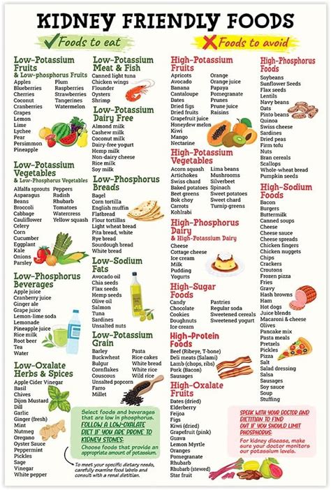 Kidney Friendly Foods Chart
