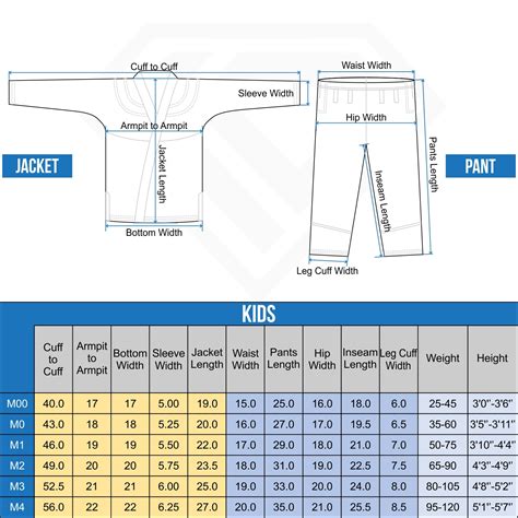 Kids Gi Size Chart