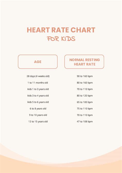 Kids Heart Rate Chart