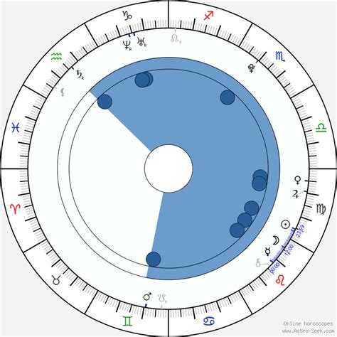 Kim Petras Birth Chart