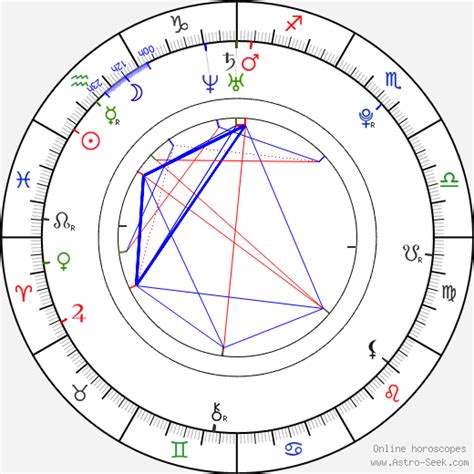 Kim Soo Hyun Birth Chart