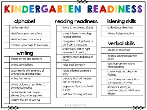 Kindergarten Readiness Checklist Printable