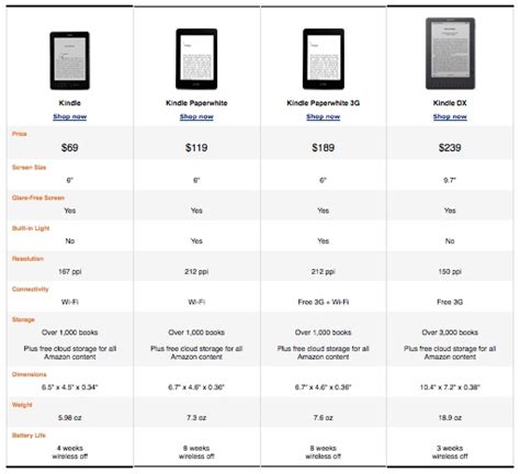 Kindle Size Comparison Chart