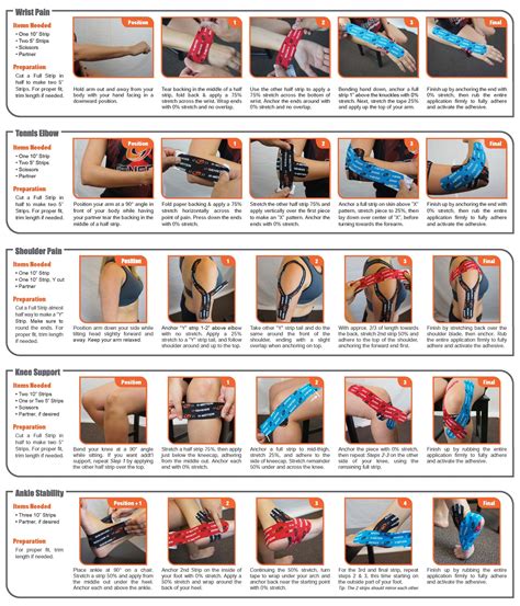 Kinesiology Tape Application Chart