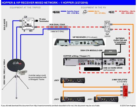 King Satellite Wiring Diagram