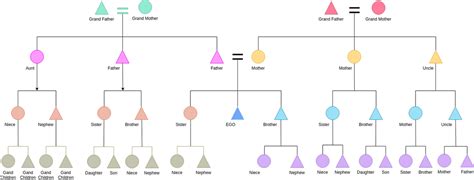 Kinship Chart Template