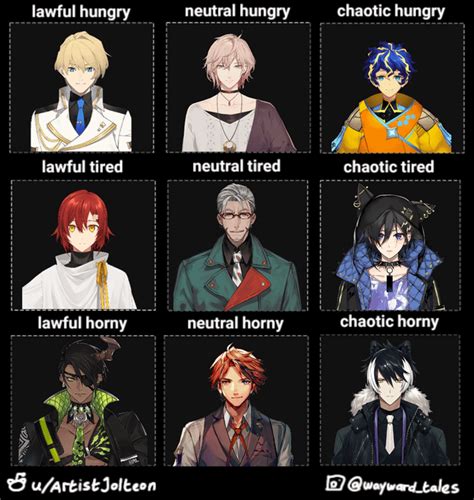 Kira Detective Alignment Chart Holostars