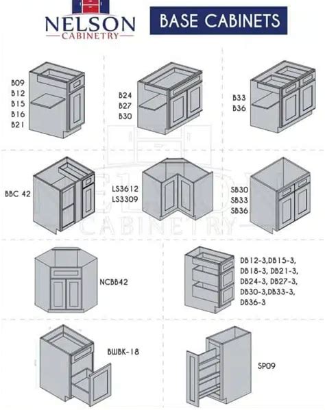 Kitchen Cabinet Dimensions Chart
