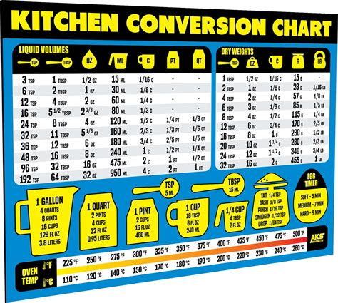 Kitchen Measurement Conversion Chart Magnet