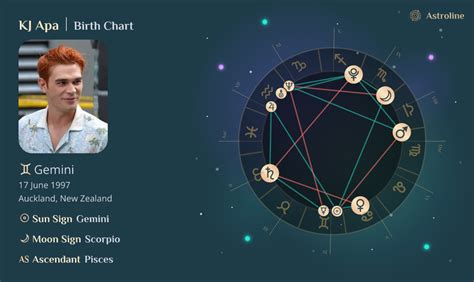 Kj Apa Birth Chart