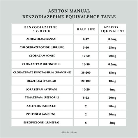 Klonopin Dosage Chart