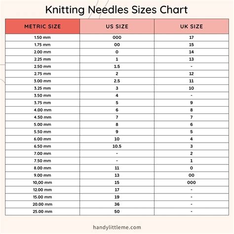 Knitting Sizes Chart