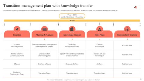 Knowledge Transition Template