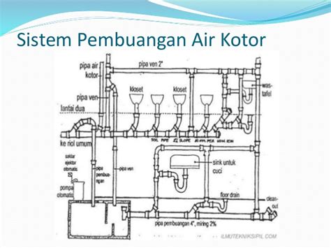 Kode Basement Es Kotor: Panduan Definitif untuk Rumah Sehat dan Aman