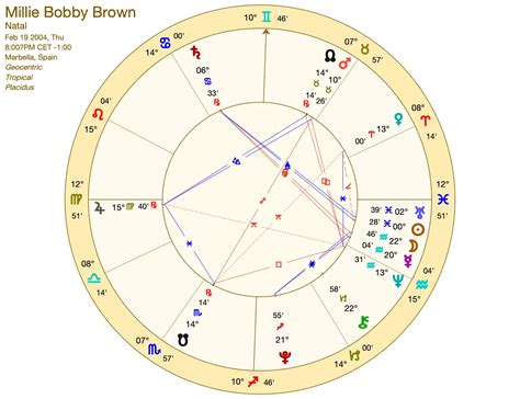Kody Brown Birth Chart